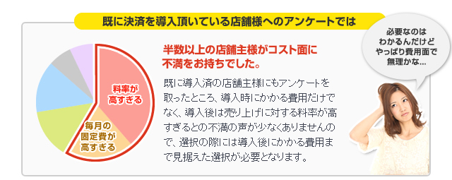 既に決済を導入頂いている店舗様へのアンケートでは