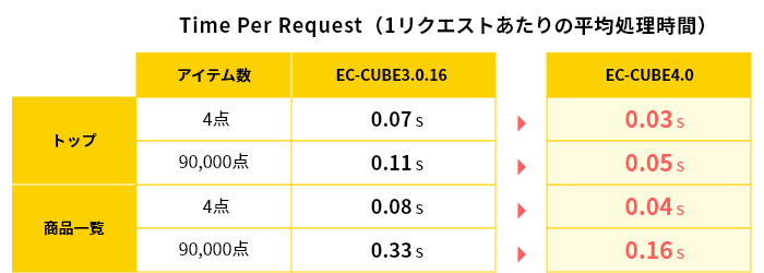 最新版 4を正式リリース。の開発、準備期間を経て