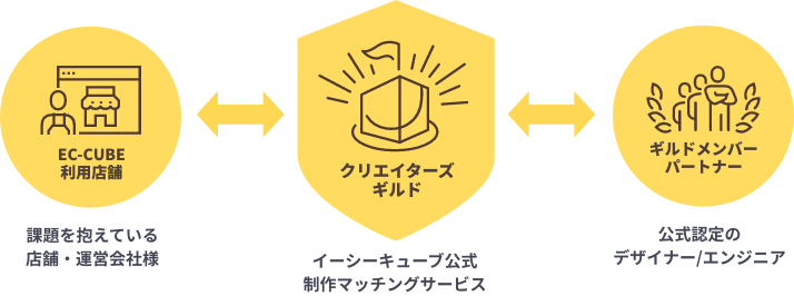 イーシーキューブ公式制作マッチングサービス