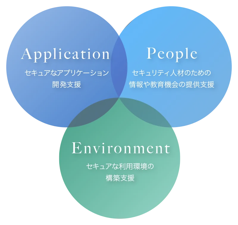三位一体のセキュリティ支援