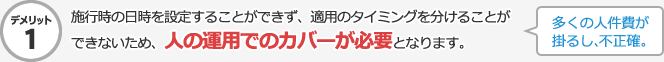 デメリット1:施行時の日時を設定することができず、適用のタイミングを分けることができないため、人の運用でのカバーが必要となります。→多くの人件費が掛るし、不正確。